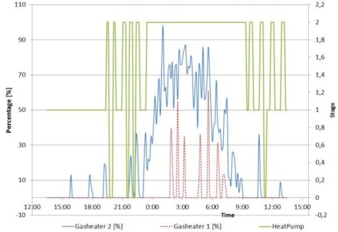 HMwebsite 2013-05 Figuur 2d